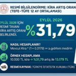 Eylül Ayı Kira Zammı Belli Oldu! …2026